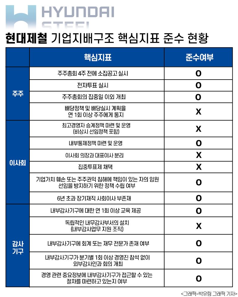 재무구조 안정이 먼저