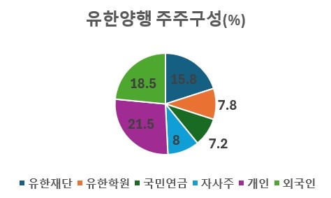 자료 : 금융감독원 전자공시시스템