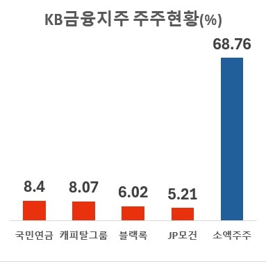 자료 : 금융감독원 전자공시시스템
