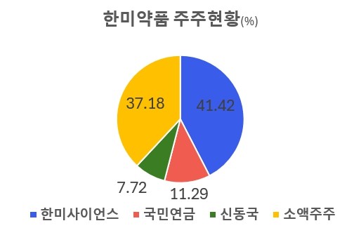 자료 : 금융감독원 전자공시시스템